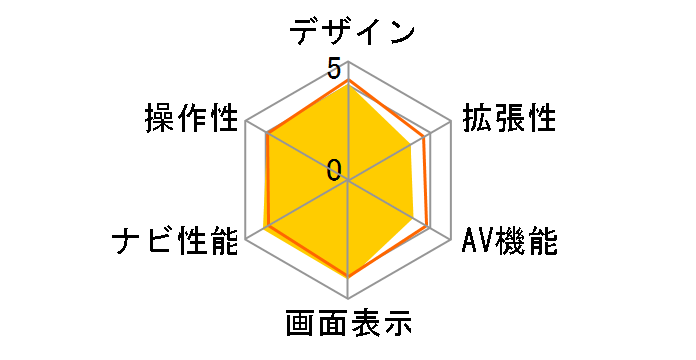 GORILLA CN-GP540D�̃��[�U�[���r���[