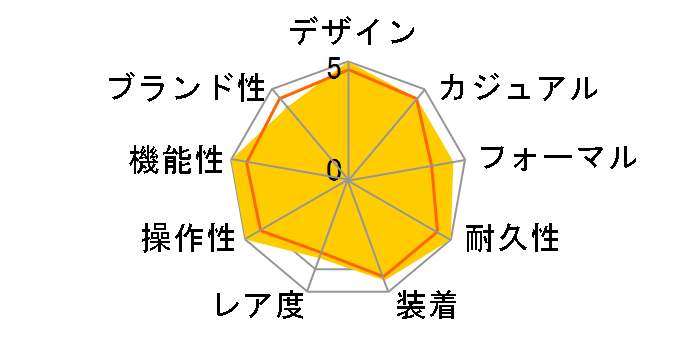 �u���C�c ���[���h�^�C���\�[���[�d�g���v SAGA167�̃��[�U�[���r���[