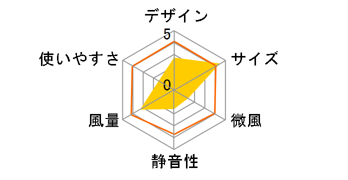 KJ-D781B�̃��[�U�[���r���[