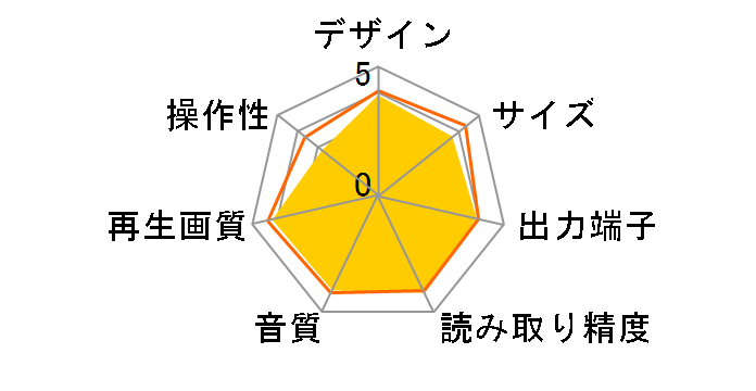 BDP-170-K [�u���b�N]�̃��[�U�[���r���[