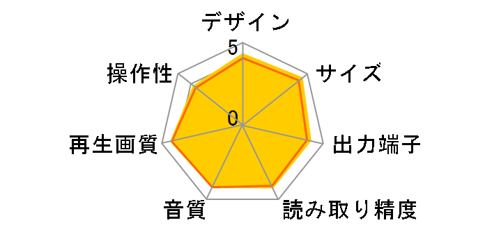 BDP-3130-W [�z���C�g]�̃��[�U�[���r���[