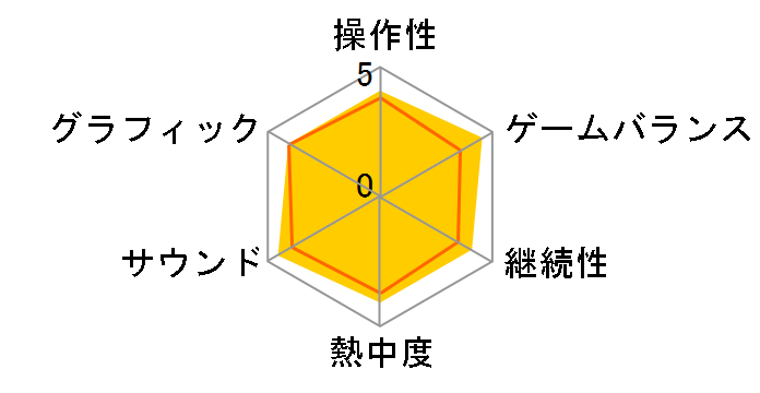 �I���K�N�C���e�b�g [�ʏ��]�̃��[�U�[���r���[