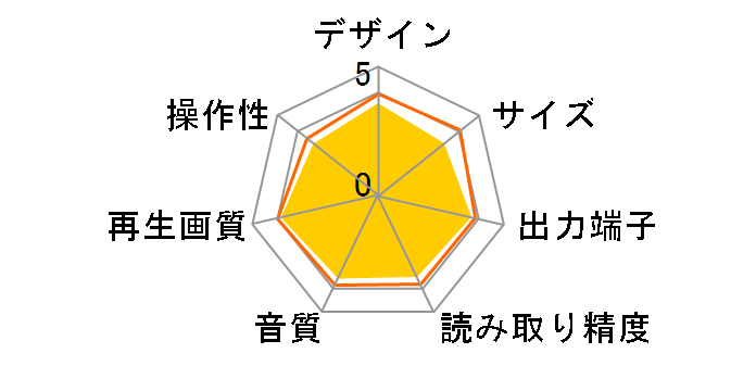 DV-3030V�̃��[�U�[���r���[