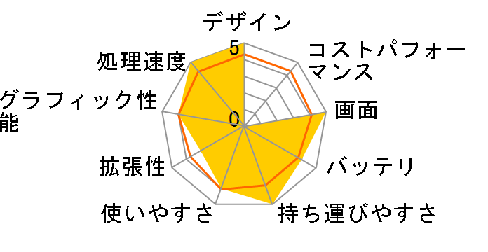 Let's note MX3 CF-MX3JDCCS�̃��[�U�[���r���[