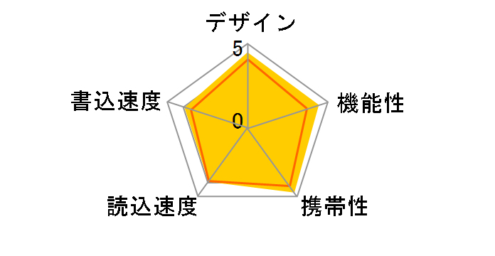 Mobile X20 SP032GBUF2X20V1K [32GB]�̃��[�U�[���r���[