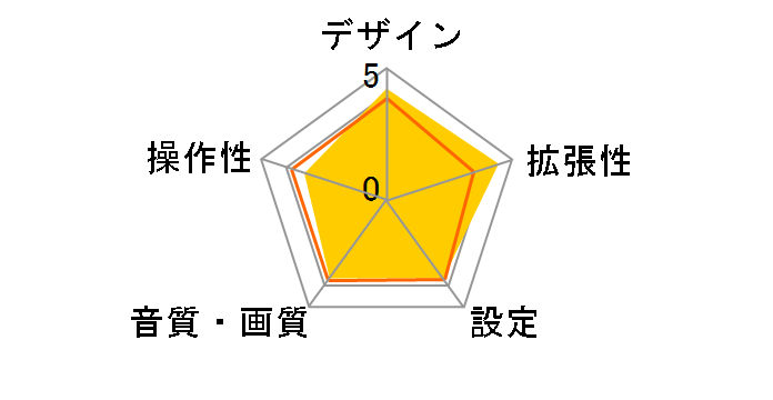 ND-DC2�̃��[�U�[���r���[