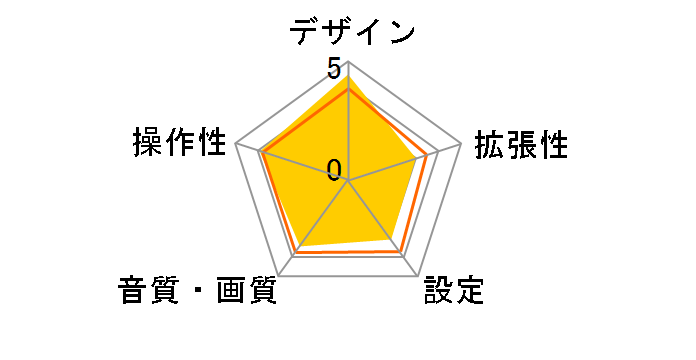 ND-HUD3�̃��[�U�[���r���[