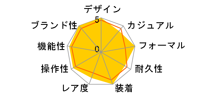 �u���C�c �N���m�O���t �\�[���[�d�g���v SAGA171�̃��[�U�[���r���[