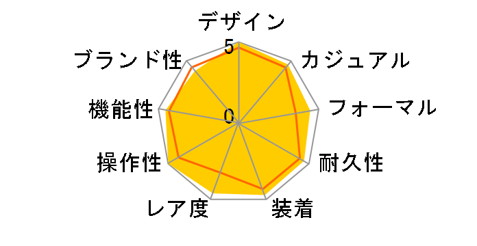 ���J�j�J�� �Z�C�R�[5�X�|�[�c SARG009�̃��[�U�[���r���[