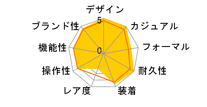 ���J�j�J�� �Z�C�R�[5�X�|�[�c SARG011�̃��[�U�[���r���[