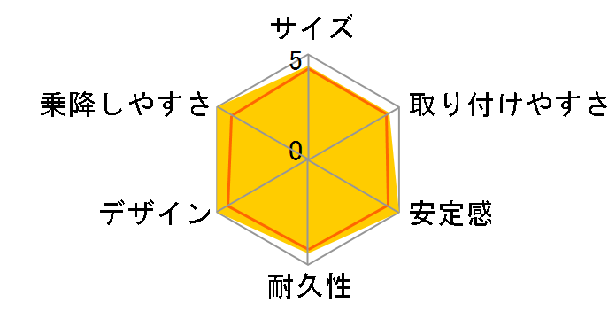 ���J�� �X�^�[�g X [�L���V�F���g]�̃��[�U�[���r���[