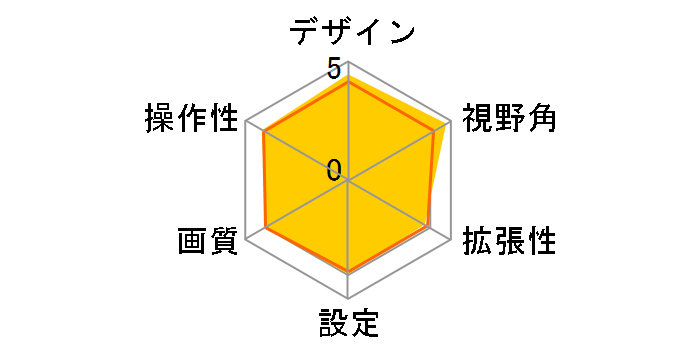 CMOS-320�̃��[�U�[���r���[