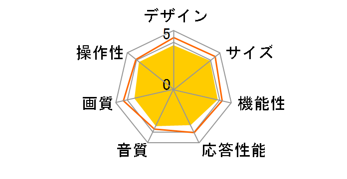 GOX23-3BP [23�C���`]�̃��[�U�[���r���[