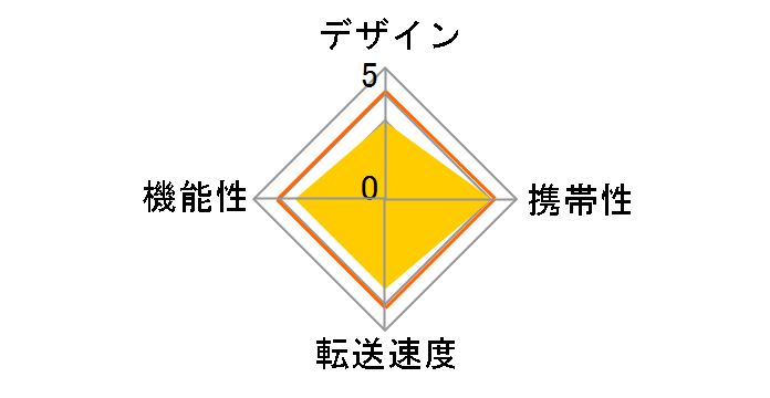 PF-102CR3 [����USB 14in1 �u���b�N]�̃��[�U�[���r���[