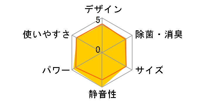 RAS-2214M�̃��[�U�[���r���[