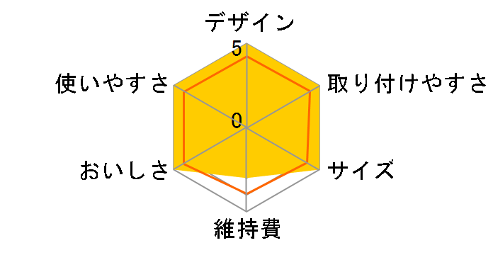 �i���F���A�J���[ [�u���[�N���[�U�[]�̃��[�U�[���r���[