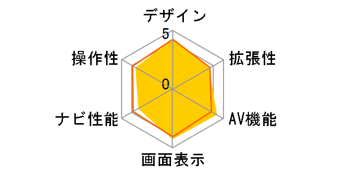 NX404�̃��[�U�[���r���[