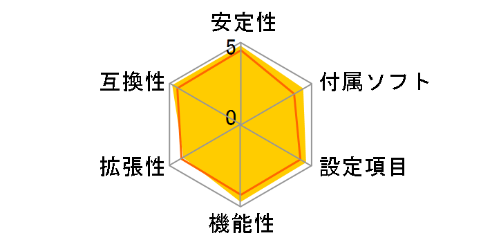 H97M-E�̃��[�U�[���r���[