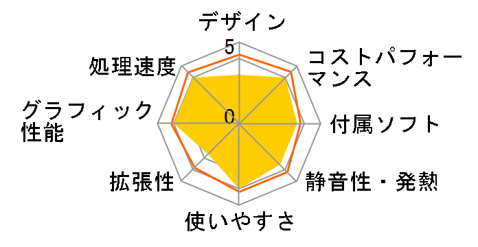 FMV ESPRIMO FH52/R FMVF52RW�̃��[�U�[���r���[