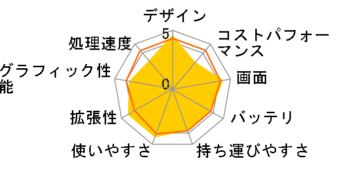 FMV LIFEBOOK Floral Kiss CH75/R FMVC75RW [Clear White with Brown]�̃��[�U�[���r���[