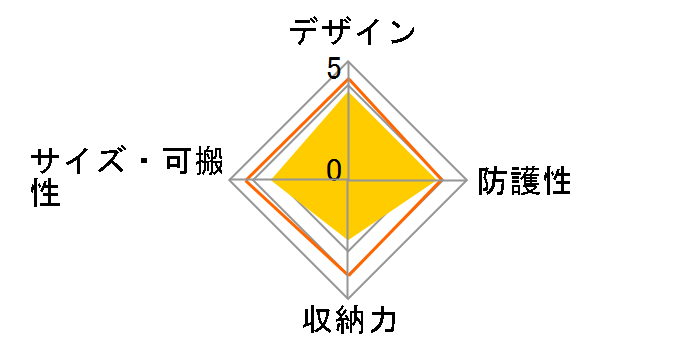 CSCH-121 BLK [�u���b�N]�̃��[�U�[���r���[