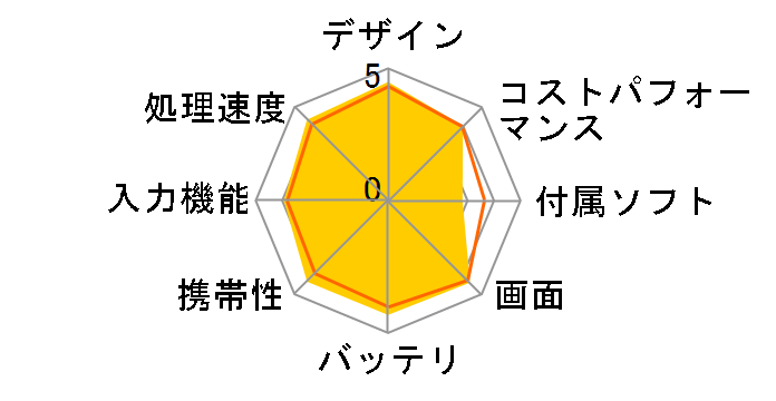 Xperia Z2 Tablet SO-05F docomo [�u���b�N]�̃��[�U�[���r���[