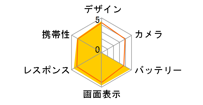 AQUOS ZETA SH-04F docomo [Black]�̃��[�U�[���r���[