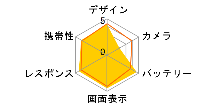 ARROWS NX F-05F docomo [Gold]�̃��[�U�[���r���[