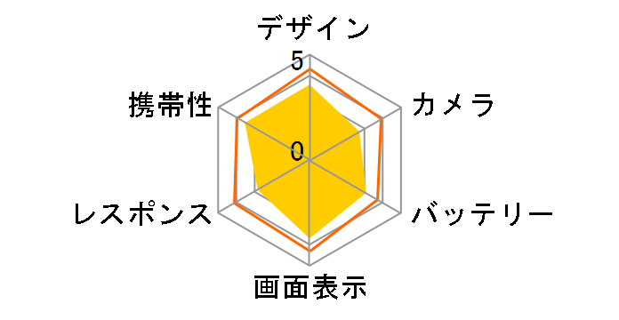 �炭�炭�X�}�[�g�t�H��3 F-06F docomo [�u���b�N]�̃��[�U�[���r���[