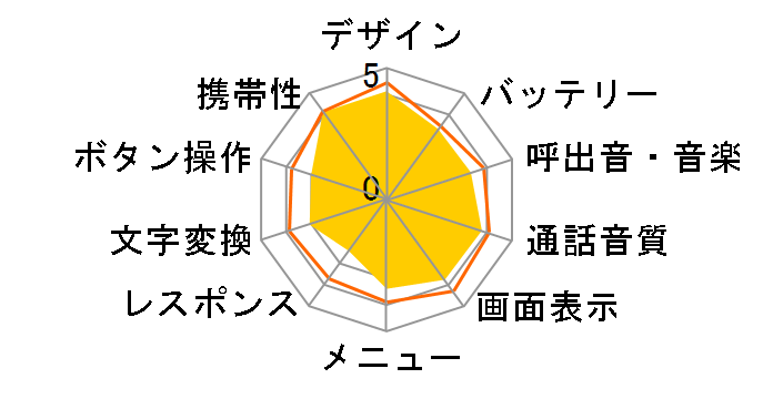 docomo F-07F [Gold]̃[U[r[
