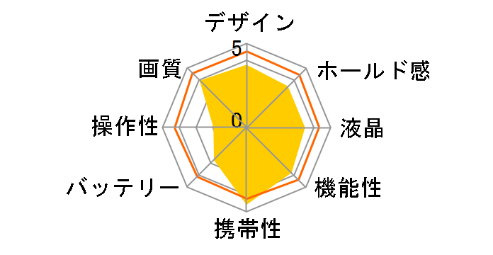 Nikon 1 S2 �W���p���[�Y�[�������Y�L�b�g [�z���C�g]�̃��[�U�[���r���[