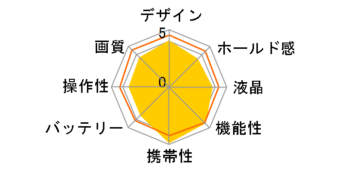 Nikon 1 S2 �_�u���Y�[���L�b�g [�u���b�N]�̃��[�U�[���r���[