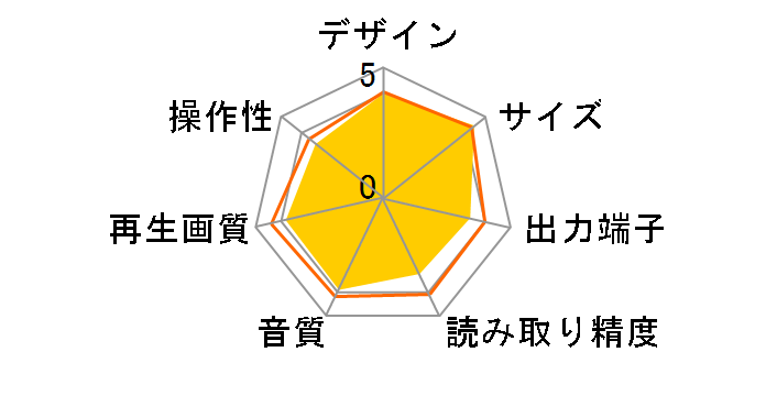 REGZA�u���[���C DBP-S400�̃��[�U�[���r���[