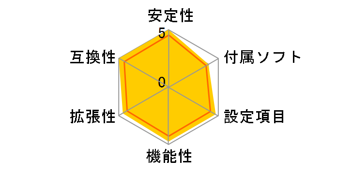 Z97-A�̃��[�U�[���r���[