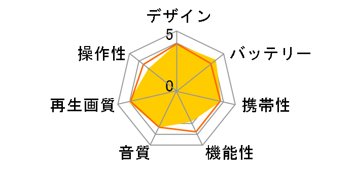 REGZA SD-BP900S�̃��[�U�[���r���[