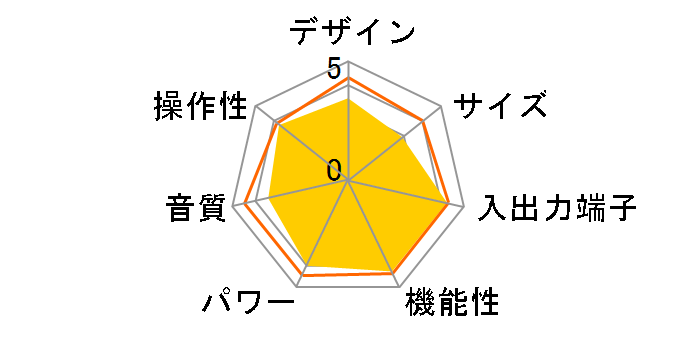 VSA-824�̃��[�U�[���r���[