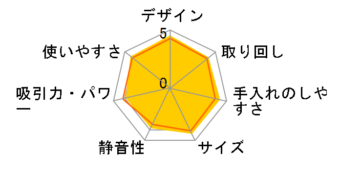 FREED EC-SX200-R [���b�h�n]�̃��[�U�[���r���[