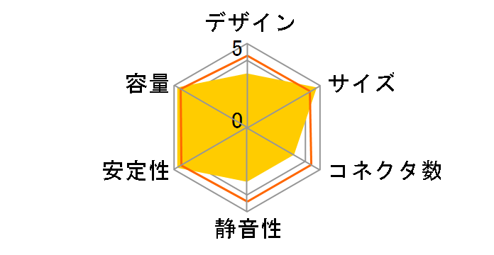 V650 Semi-Modular RS650-AMAAG1-JP�̃��[�U�[���r���[