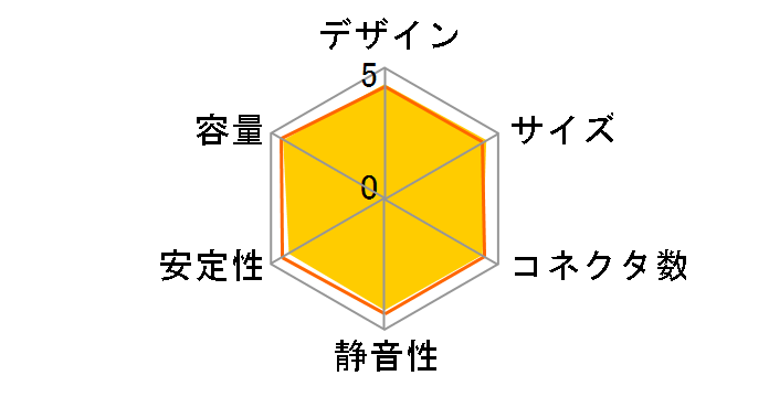 V550 Semi-Modular RS550-AMAAG1-JP�̃��[�U�[���r���[