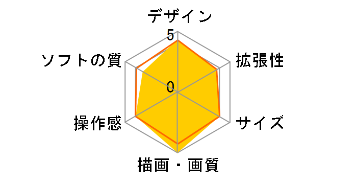 �v���C�X�e�[�V����4 HDD 500GB �~FIFA 14 2014 FIFA World Cup Brazil Limited Pack �W�F�b�g�E�u���b�N CUHJ-10002�̃��[�U�[���r���[