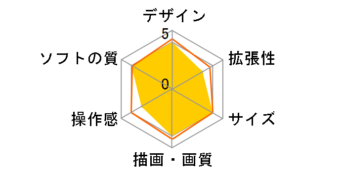 �v���C�X�e�[�V����4 HDD 500GB �~FIFA 14 2014 FIFA World Cup Brazil Limited Pack with PlayStation Camera �W�F�b�g�E�u���b�N CUHJ-10003�̃��[�U�[���r���[