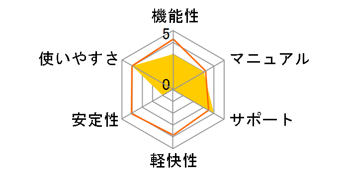 �f�W�J��de�I�I���[�r�[�V�A�^�[5�̃��[�U�[���r���[