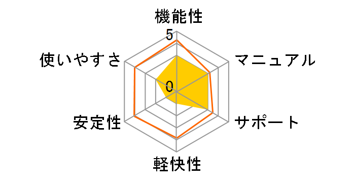 �f�W�J��de�I�I���[�r�[�V�A�^�[5 Wedding �y�[�p�[�A�C�e���Z�b�g�̃��[�U�[���r���[