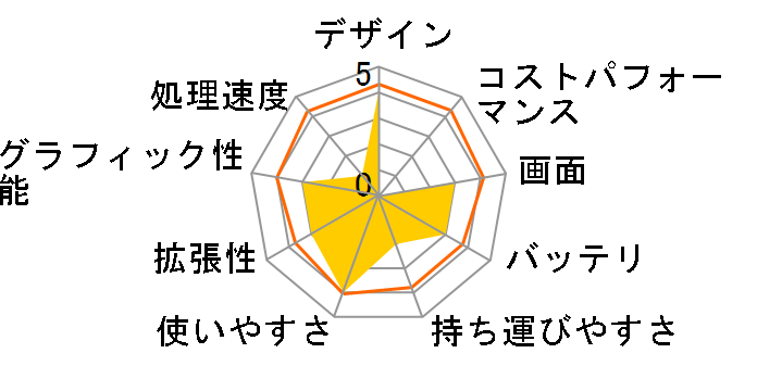 X553MA X553MA-BLACK [�u���b�N]�̃��[�U�[���r���[