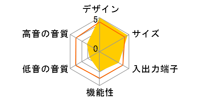 �V�A�^�[�o�[ SC-HTB8�̃��[�U�[���r���[