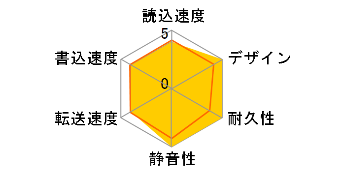 AVHD-UT1.0 [�u���b�N]�̃��[�U�[���r���[