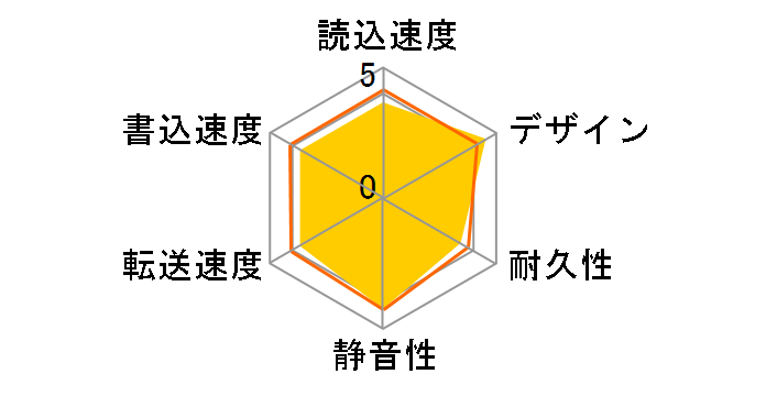 AVHD-UT2.0 [�u���b�N]�̃��[�U�[���r���[