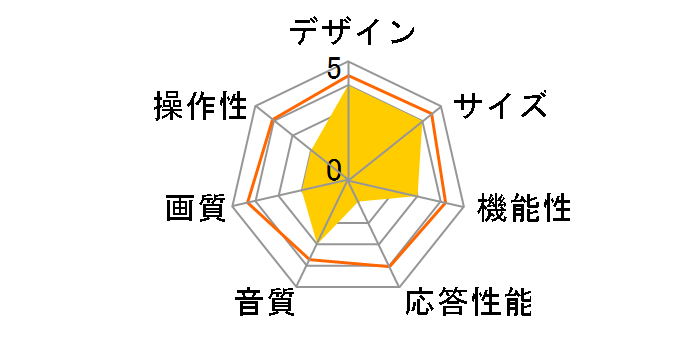 LC4090 [40�C���`]�̃��[�U�[���r���[