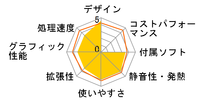 dynabook D51 D51/32MW PD51-32MSXW [�����N�X�z���C�g]�̃��[�U�[���r���[