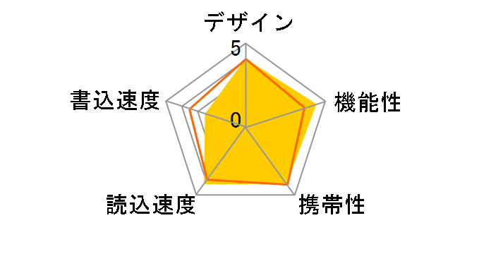 RUF3-PS16G-BK [16GB �u���b�N]�̃��[�U�[���r���[